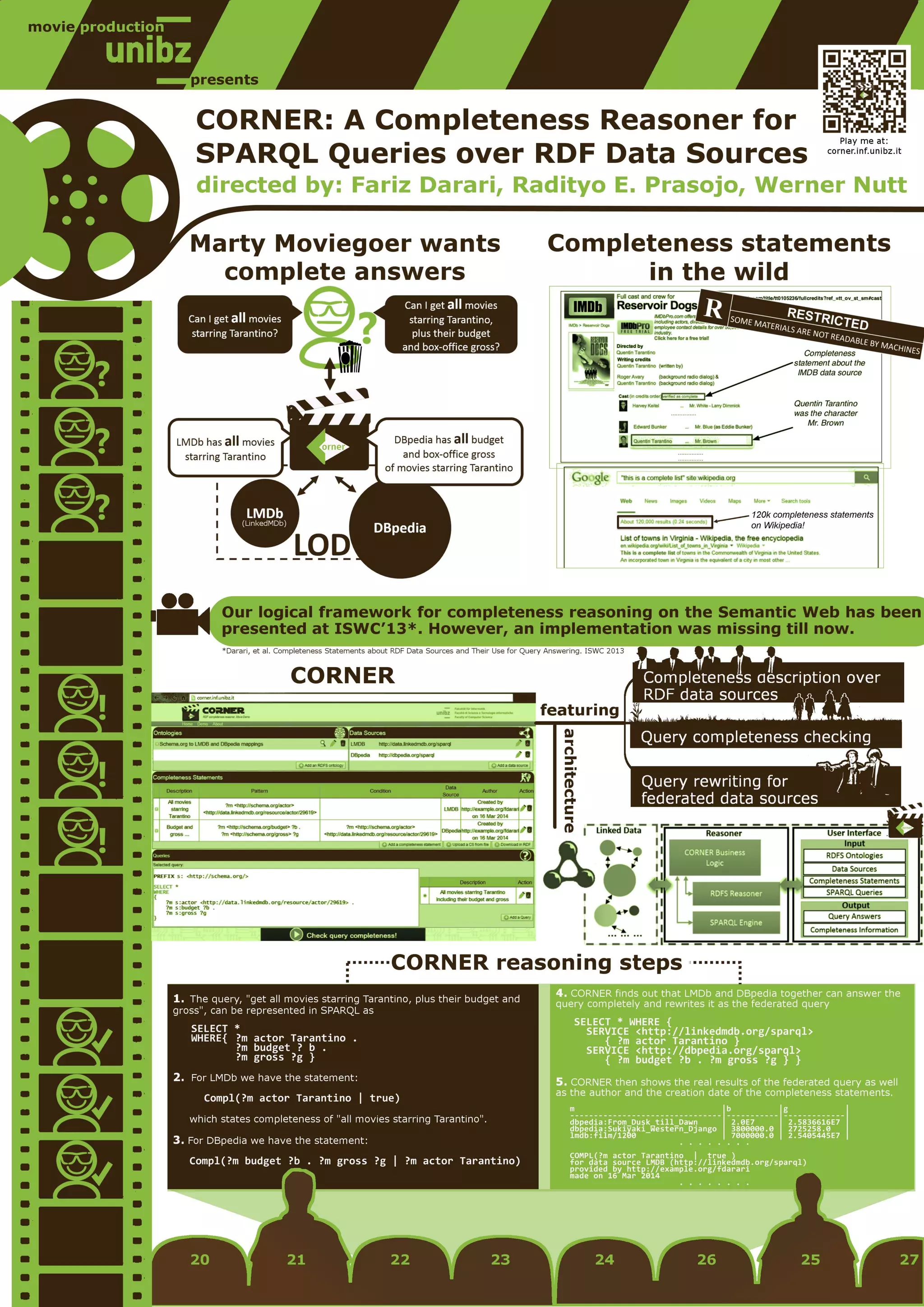 CORNER: A Completeness Reasoner for SPARQL Queries over RDF Data Sources