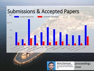 Submissions & Accepted Papers
proceedings
chair
 