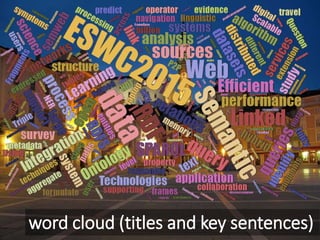 word cloud (titles and key sentences)
 
