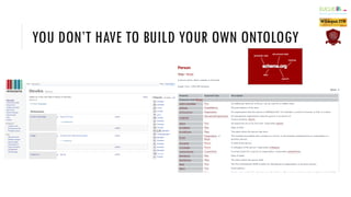 YOU DON’T HAVE TO BUILD YOUR OWN ONTOLOGY
 