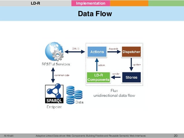 data-driven semantic Building Data Adaptive Web Components: driven Linked data-driven semantic Building Data Adaptive Web Components: driven Linked