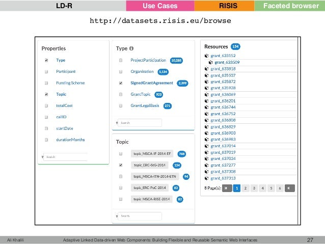 data-driven semantic Linked Data Building Web Adaptive driven Components: data-driven semantic Linked Data Building Web Adaptive driven Components: