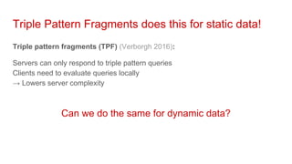 Triple Pattern Fragments does this for static data!
Triple pattern fragments (TPF) (Verborgh 2016):
Servers can only respond to triple pattern queries
Clients need to evaluate queries locally
→ Lowers server complexity
Can we do the same for dynamic data?
 