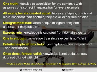 Web & Media Group
http://lora-aroyo.org @laroyo
One truth: knowledge acquisition for the semantic web
assumes one correct ...