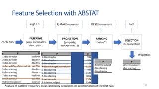 Feature Selection with ABSTAT
FILTERING
(local cardinality
descriptor)
RANKING
(value*)
SELECTION
(k-properties)
PATTERNS
...