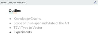 ESWC, Crete, 4th June 2018
Outline
● Knowledge Graphs
● Scope of this Paper and State of the Art
● T2V: Type to Vector
● Experiments
 
