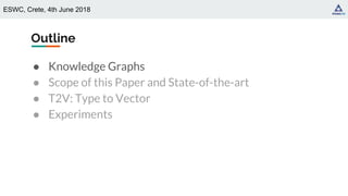 ESWC, Crete, 4th June 2018
Outline
● Knowledge Graphs
● Scope of this Paper and State-of-the-art
● T2V: Type to Vector
● Experiments
 