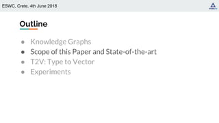 ESWC, Crete, 4th June 2018
Outline
● Knowledge Graphs
● Scope of this Paper and State-of-the-art
● T2V: Type to Vector
● Experiments
 
