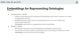 ESWC, Crete, 4th June 2018
Embeddings for Representing Ontologies
● [Jayawardana+, 2017]
○ Instance-based approach for building word embeddings vectors of the instances in a custom
ontology (legal domain)
○ Embedding used to predict the best representative vector for each ontology type
(cluster-based approach)
○ Conclusions: type vectors are aggregation of entity embeddings
● [Smaili+, 2018]
○ Distributional hypothesis based embeddings for ontological representation
○ Textual document generated by considering axioms in an ontology as sentences of a text
○ Conclusions: uses the structure of the ontology
 