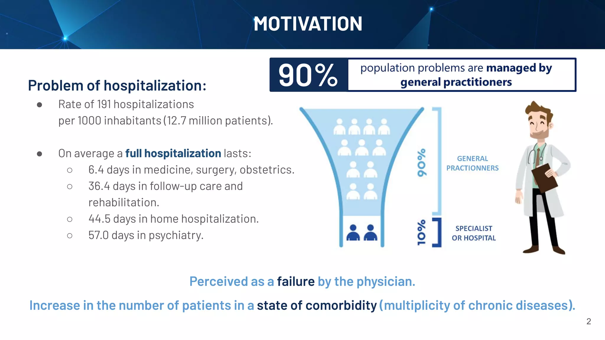 MOTIVATION
Problem of hospitalization:
● Rate of 191 hospitalizations
per 1000 inhabitants (12.7 million patients).
● On average a full hospitalization lasts:
○ 6.4 days in medicine, surgery, obstetrics.
○ 36.4 days in follow-up care and
rehabilitation.
○ 44.5 days in home hospitalization.
○ 57.0 days in psychiatry.
Perceived as a failure by the physician.
Increase in the number of patients in a state of comorbidity (multiplicity of chronic diseases).
2
90%
 