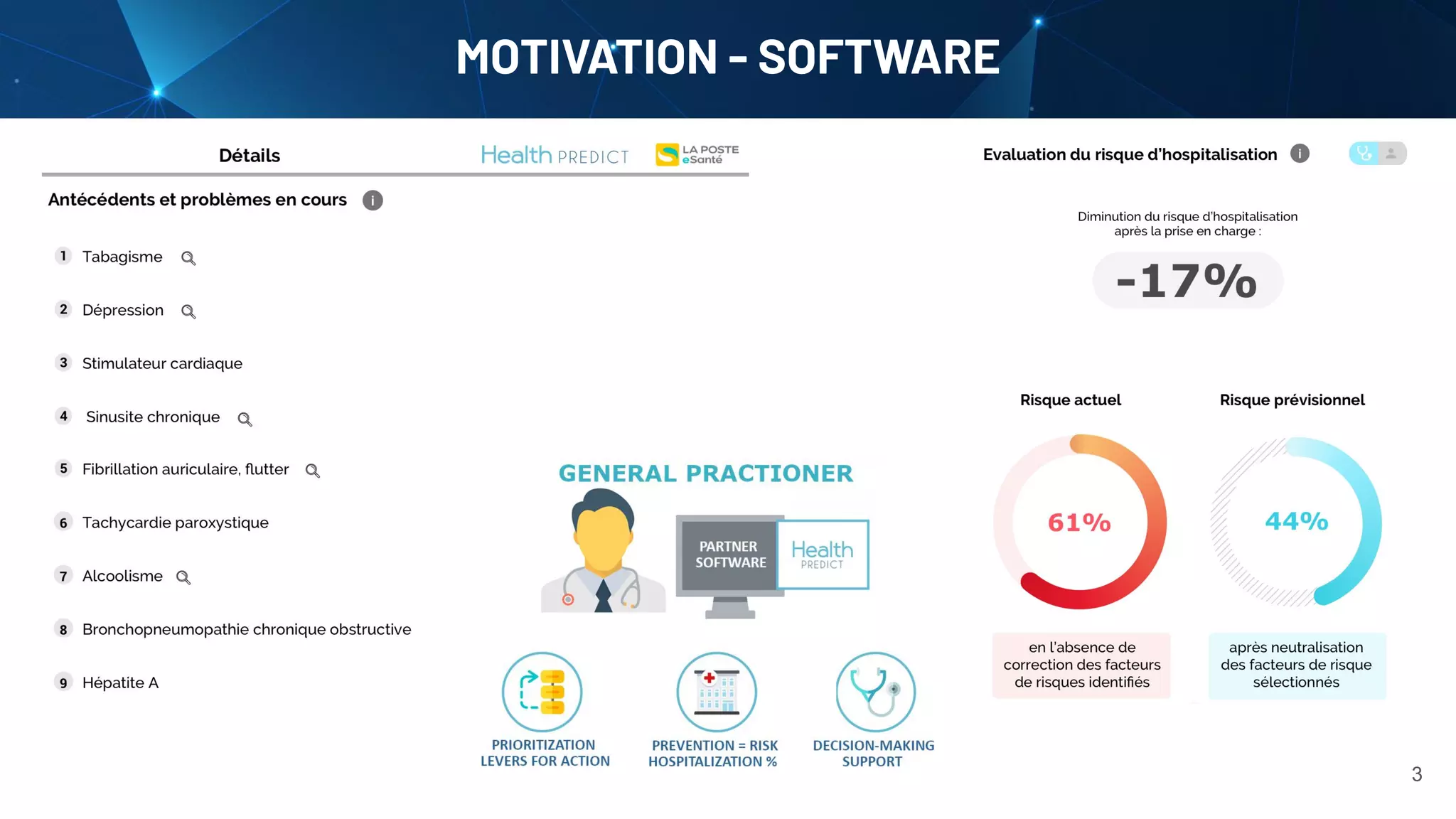 MOTIVATION - SOFTWARE
3
 
