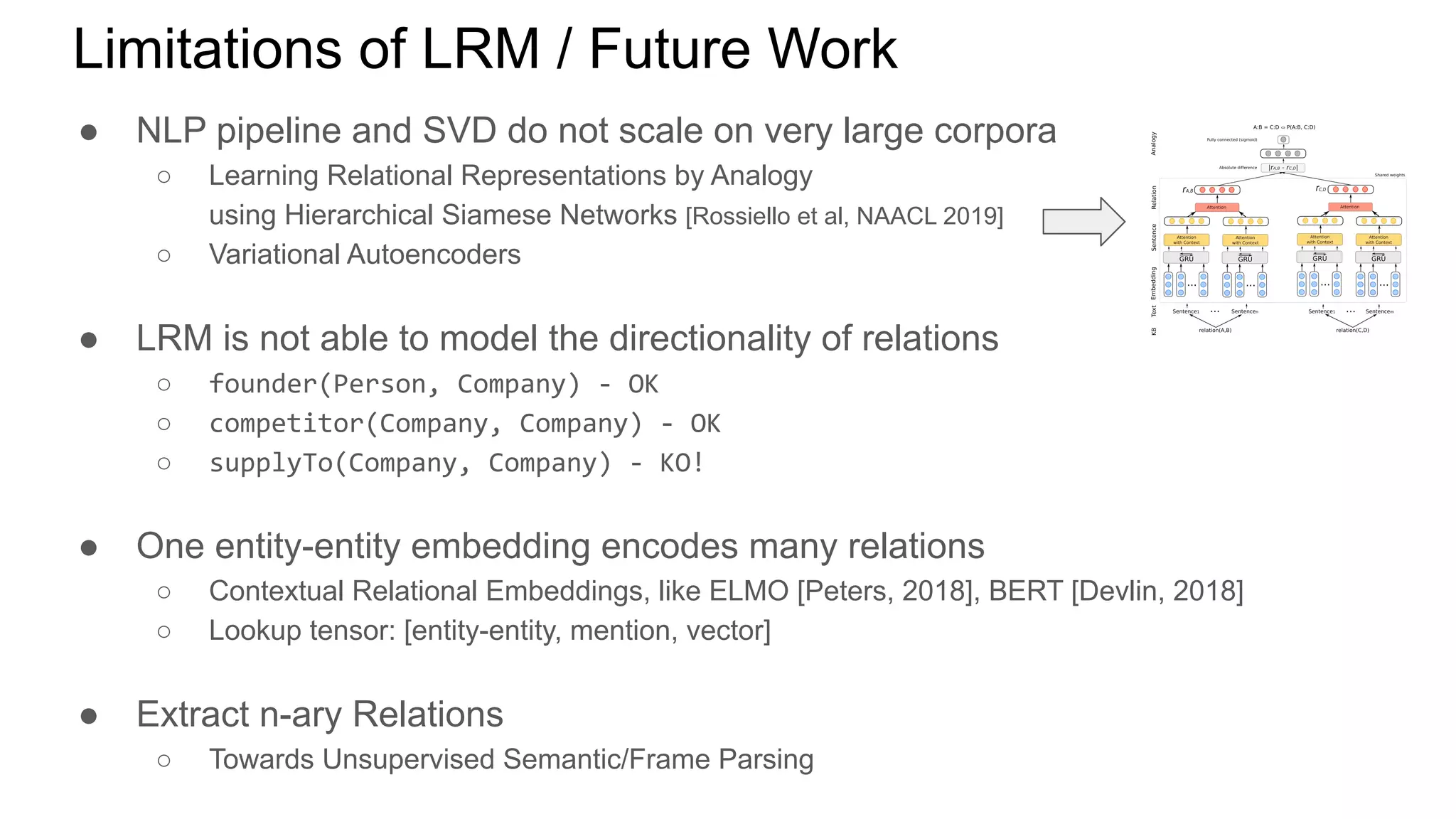 Limitations of LRM / Future Work
● NLP pipeline and SVD do not scale on very large corpora
○ Learning Relational Representations by Analogy
using Hierarchical Siamese Networks [Rossiello et al, NAACL 2019]
○ Variational Autoencoders
● LRM is not able to model the directionality of relations
○ founder(Person, Company) - OK
○ competitor(Company, Company) - OK
○ supplyTo(Company, Company) - KO!
● One entity-entity embedding encodes many relations
○ Contextual Relational Embeddings, like ELMO [Peters, 2018], BERT [Devlin, 2018]
○ Lookup tensor: [entity-entity, mention, vector]
● Extract n-ary Relations
○ Towards Unsupervised Semantic/Frame Parsing
 