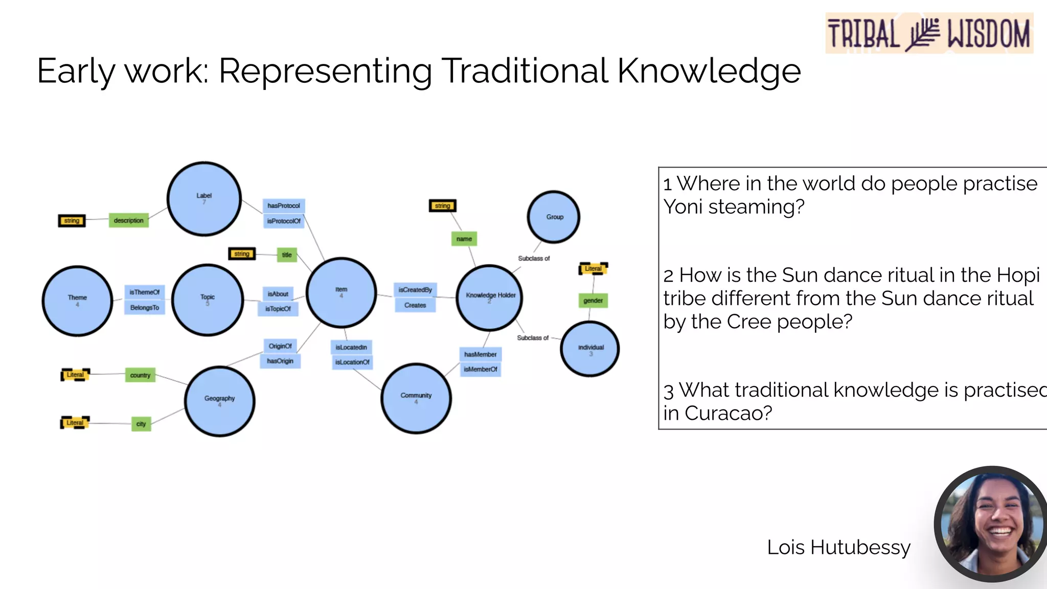 Early work: Representing Traditional Knowledge
1 Where in the world do people practise
Yoni steaming?


 
2 How is the Sun dance ritual in the Hopi
tribe different from the Sun dance ritual
by the Cree people?


 
3 What traditional knowledge is practised
in Curacao?
Lois Hutubessy
 
 