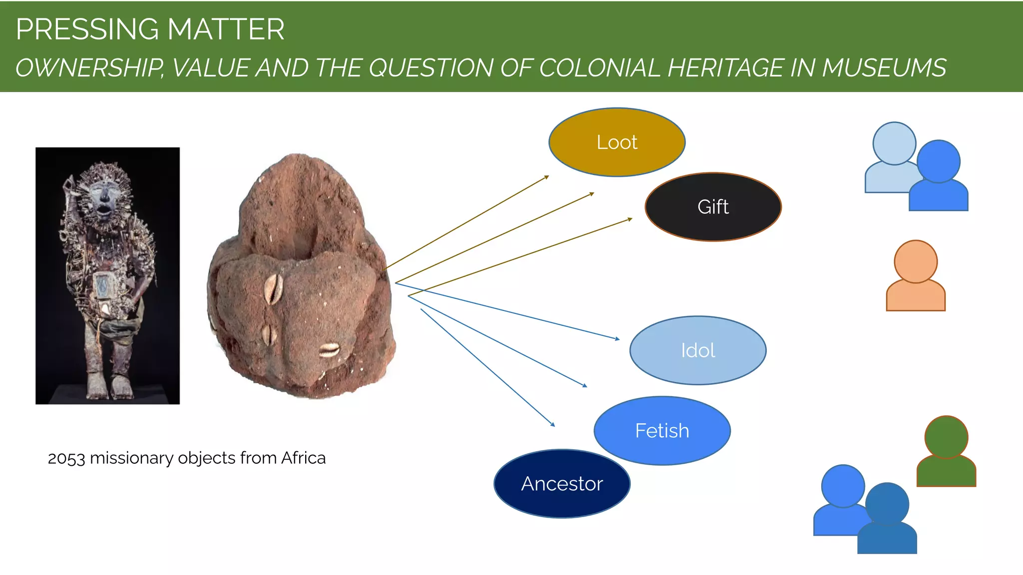 2053 missionary objects from Africa
Loot
Gift
Idol
Fetish
Ancestor
PRESSING MATTER


OWNERSHIP, VALUE AND THE QUESTION OF COLONIAL HERITAGE IN MUSEUMS
 