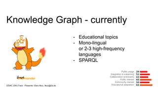 EduMultiKG attains 92% accuracy in K-12 user profiling! | PDF