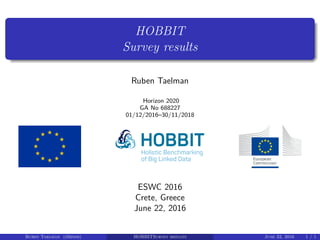 HOBBIT
Survey results
Ruben Taelman
Horizon 2020
GA No 688227
01/12/2016–30/11/2018
ESWC 2016
Crete, Greece
June 22, 2016
Ruben Taelman (iMinds) HOBBITSurvey results June 22, 2016 1 / 1
 