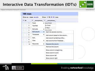 Interactive Data Transformation (IDTs)
Digital Enterprise Research Institute      www.deri.ie
 