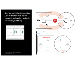 Screenshot: Strategyzer Value Proposition Canvas: strategyzer.com
Illustrations: Value Proposition Design
Tip: Use the Value Proposition
Canvas to identify & define
customer pain points and pain
relievers (your MVP)
Can’t parse OA
from payOA facet
LIS, A&I or
CRIS
Researcher
OA facet w/ full-text
Time saved!
 