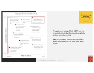 A hypothesis is a leap of faith (LOAF) but it is
investigated, tested and evaluated using facts
and the scientific method.
By prioritizing your hypotheses, you will see
which ones will return the most value when
tested.
Chart from: MVP Analysis Case Study and Workbook. Ries. See: www.thestartupway.com
 
