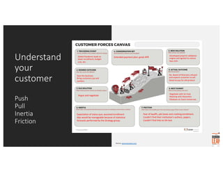Understand
your
customer
Push
Pull
Inertia
Friction
Global Pandemic leads to
lower enrollment, budget
cuts, etc.
Argue and negotiate
Expectation of status quo; assumed enrollment
dips would be manageable because of statistical
forecasts performed by the Strategy group.
Fear of layoffs, job losses and crashing enrollment.
Couldn’t find their institution’s authors, papers.
Couldn’t find links to OA text
Save the business.
Bring customers joy and
comfort
Extended payment plan; great APR
Developed preprint validation
engine and agreed to reduce
fees 25%
No. Board of Directors refused
and expects customer to sell
blood to pay for old product
Negotiate with Sci-Hub.
Meeting with Alexandra
Elbakyan on Zoom tomorrow.
Source: www.leanstack.com
 