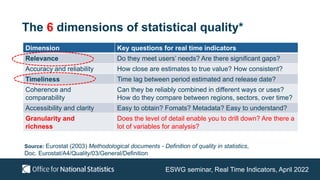 The 6 dimensions of statistical quality*
ESWG seminar, Real Time Indicators, April 2022
Source: Eurostat (2003) Methodolog...