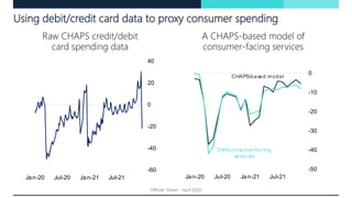 Using debit/credit card data to proxy consumer spending
Raw CHAPS credit/debit
card spending data
A CHAPS-based model of
c...
