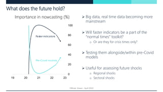 What does the future hold?
Importance in nowcasting (%)
0
20
40
60
80
100
19 20 21 22 23
Faster indicators
Pre-Covid model...