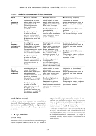 PREVENCIÓN DE LAS INFECCIONES NOSOCOMIALES: GUÍA PRÁCTICA — WHO/CDS/CSR/EPH/2002.12
32
5.2.2 Higiene personal
Todo el personal debe mantener una buena higiene
personal. Debe tener las uñas limpias y cortas y abste-
nerse de usar uñas falsas. Debe llevar el pelo corto o
sujeto con ganchos, y tener la barba y el bigote cortos
y limpios.
5.2.3 Ropa protectora
Ropa de trabajo
El personal puede usar normalmente un uniforme par-
ticular o ropa de calle cubierta con una bata blanca. En
CUADRO 3. Cuidado de las manos y restricciones económicas
Nivel Recursos suficientes Recursos limitados Recursos muy limitados
I Lavado simple de las manos: Lavado simple de las manos: Lavado simple de las manos:
Ordinario Equipo: lavabo grande, agua Equipo: lavabo grande, agua Equipo: agua limpia, jabón (seco) de
(mínimo) y agente de lavado de y jabón (seco) de fabricación fabricación local, toallas lavadas a
distribución automática, local, toallas individuales. diario.
jabón líquido, toallas
desechables. Desinfección higiénica de las Desinfección higiénica de las manos
manos por fricción: por fricción:
Desinfección higiénica de Duración especificada del Duración especificada del contacto
las manos por fricción: contacto con el desinfectante con alcohol y secado por fricción.
Duración especificada del de las manos o con alcohol,
contacto entre las manos y secado por fricción.
el desinfectante, secado por
fricción.
2 Lavado higiénico Lavado higiénico (o antiséptico) Lavado simple de las manos:
Limpieza (o antiséptico) de las manos: de las manos: Equipo: agua limpia, jabón (seco) de
antiséptica de Equipo: lavabo grande, agua Equipo: lavabo grande, agua y fabricación local, toallas lavadas a
las manos y agente de lavado de jabón (seco) de fabricación diario.
distribución automática, lavado local si se siguen prácticas
antiséptico (contacto de un antisépticas después del lavado. Desinfección higiénica de las manos
minuto), toallas desechables. De lo contrario: lavado por fricción:
antiséptico (contacto de un Relacionada con limpieza antiséptica
Desinfección higiénica de minuto), toallas individuales. con alcohol, duración del contacto y
las manos por fricción: secado por fricción.
Duración especificada del Desinfección higiénica de las
contacto de las manos con el manos por fricción:
desinfectante, secado por Duración especificada del
fricción. contacto con desinfectante o
alcohol y secado por fricción.
3 Lavado quirúrgico de las Lavado simple de las manos y Lavado simple de las manos y del
Lavado manos y del antebrazo: del antebrazo: antebrazo:
quirúrgico Equipo: lavabo grande, agua y Equipo: lavabo grande, agua y Equipo: agua limpia, jabón (seco) de
(máximo) agente de lavado de jabón (seco) de fabricación fabricación local, toallas lavadas a
distribución automática, buen local, toallas individuales. diario.
lavado con antiséptico
(contacto de 3 a 5 minutos), Desinfección higiénica de las Desinfección higiénica de las manos
toallas desechables estériles. manos por fricción: por fricción:
Relacionada con prácticas Relacionada con limpieza antiséptica
Desinfección quirúrgica de antisépticas: desinfectante con alcohol, con repetición del
las manos por fricción: específico para las manos, con procedimiento dos veces.
Equipo como en el nivel 2: repetición del procedimiento
buen jabón líquido, dos veces.
desinfectante específico para
las manos, con repetición del
procedimiento dos veces.
lugares especiales, como la unidad de atención de que-
maduras o de cuidados intensivos, tanto los hombres
como las mujeres usan un uniforme con pantalones y
una bata de manga corta. En otras unidades, las muje-
res pueden usar un vestido de manga corta.
El uniforme de trabajo debe fabricarse de material fácil
de lavar y descontaminar. En lo posible, se debe usar
un uniforme limpio todos los días. Hay que cambiarse
de uniforme después de la exposición a la sangre o
cuando se moje por sudor excesivo o por exposición a
otros líquidos.
 