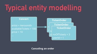 Typical entity modelling 
Canceling an order 
Concert 
! 
artist = Aerosmith 
availableTickets = 100 
price = 10 
... 
! 
...