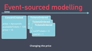 Event-sourced modelling 
TicketsOrdered 
TicketsOrdered 
Changing the price 
ConcertCreated 
! 
artist = Aerosmith 
availa...
