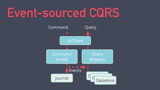 Event-sourced architectures with Akka