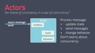 Actors 
"an island of consistency in a sea of concurrency" 
Actor 
! 
! 
! 
mailbox 
state 
behavior 
async message 
send ...