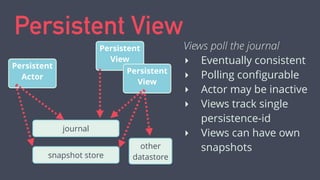 Persistent View 
Persistent 
Actor 
journal 
Persistent 
View 
Persistent 
View 
Views poll the journal 
‣ Eventually cons...