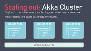 Scaling out: Akka Cluster 
Single writer: persistent actor must be singleton, views may be anywhere 
How are persistent ac...