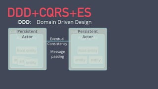 DDD+CQRS+ES 
DDD: Domain Driven Design 
Fully consistent Fully consistent 
Aggregate 
! 
Aggregate 
! 
Eventual 
Consisten...