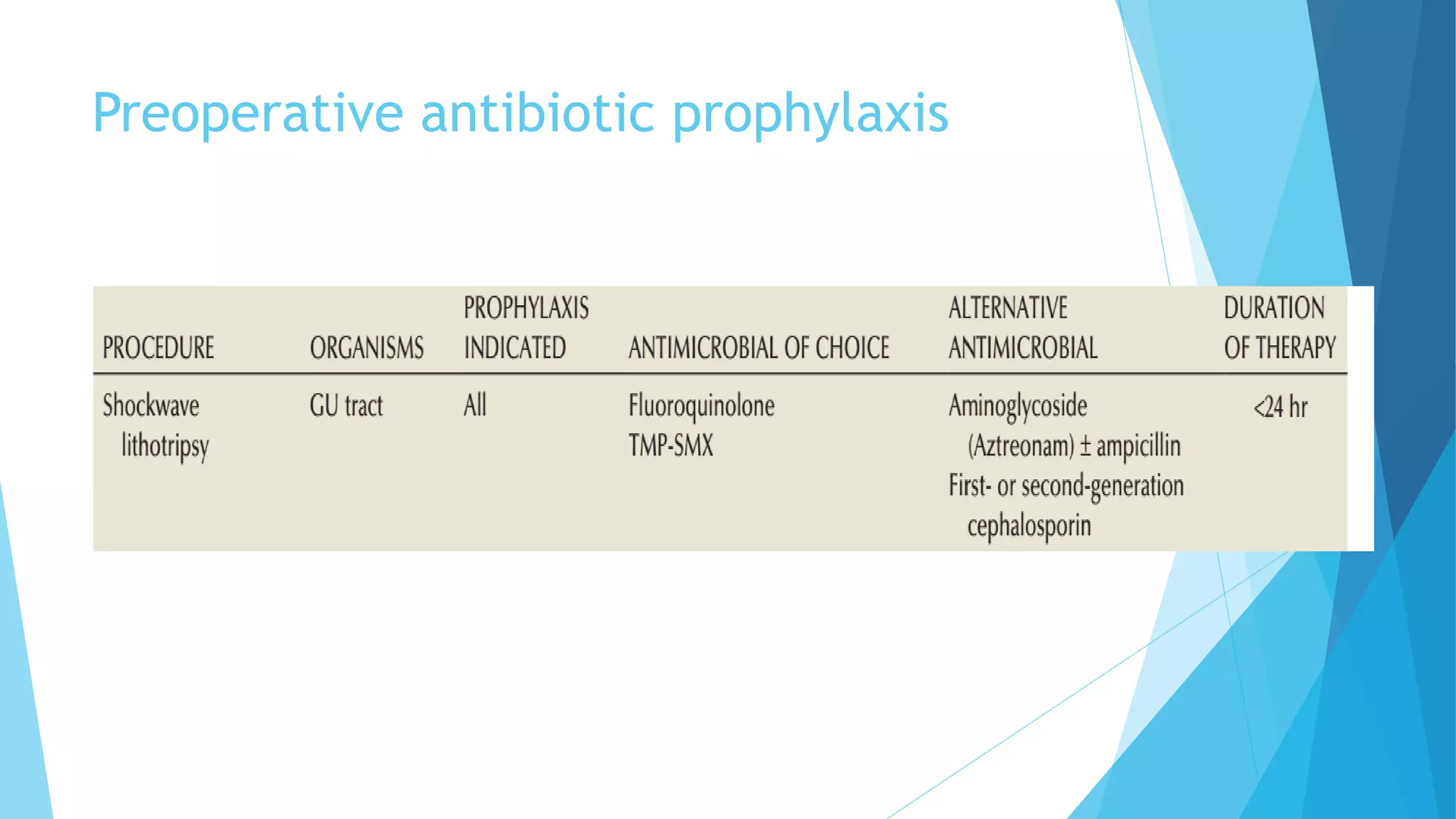 Preoperative antibiotic prophylaxis
 