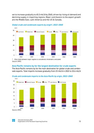 OPEC World Oil OUtlook 2023 | PDF
