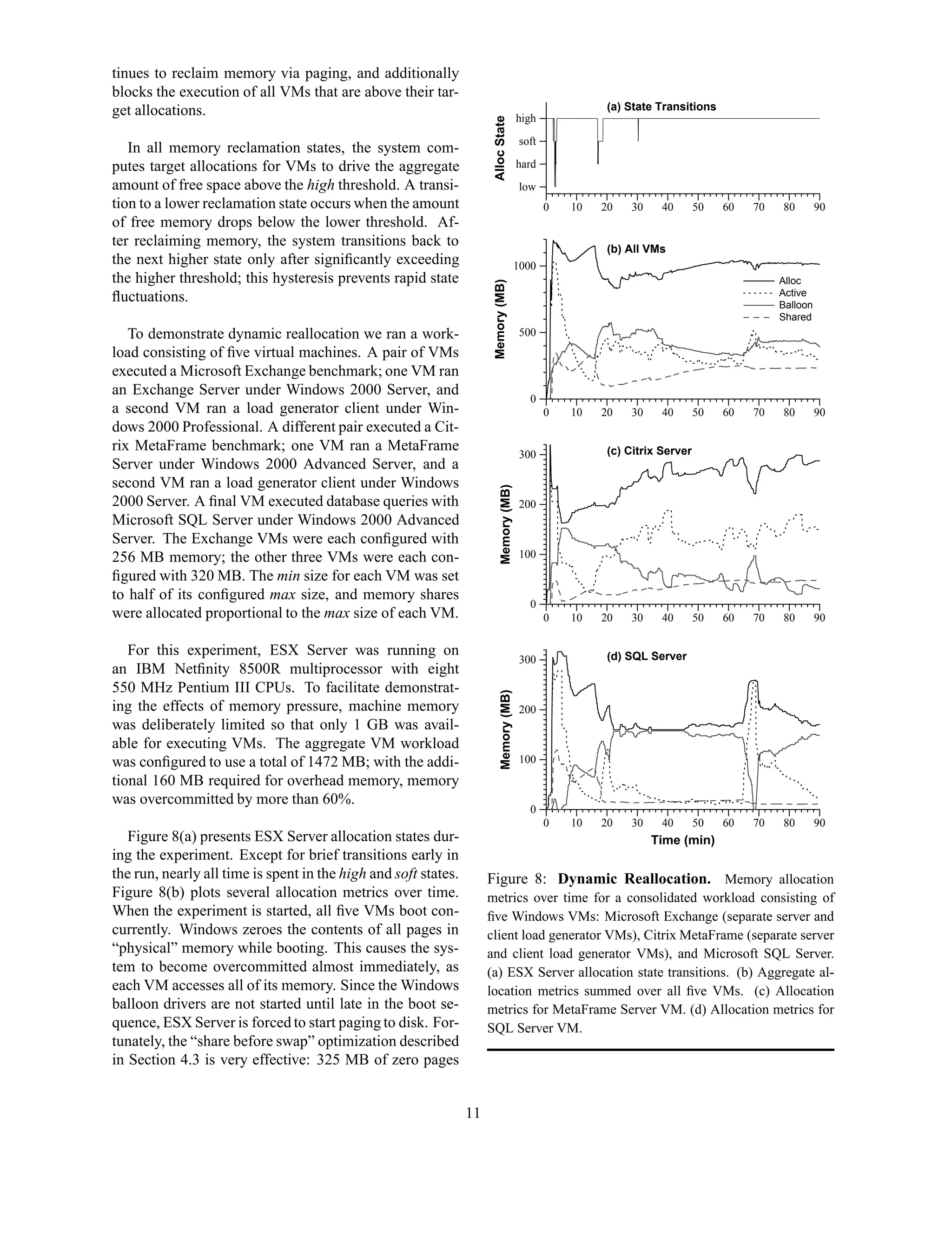 tinues to reclaim memory via paging, and additionally
blocks the execution of all VMs that are above their tar-
get allocations.                                                                                           (a) State Transitions
                                                                                          high




                                                                       Alloc State
                                                                                           soft
   In all memory reclamation states, the system com-
putes target allocations for VMs to drive the aggregate                                   hard
amount of free space above the high threshold. A transi-                                   low
tion to a lower reclamation state occurs when the amount                                          0   10   20   30    40       50   60   70   80        90
of free memory drops below the lower threshold. Af-
ter reclaiming memory, the system transitions back to                                                      (b) All VMs
the next higher state only after signiﬁcantly exceeding                                   1000
the higher threshold; this hysteresis prevents rapid state                                                                                    Alloc




                                                                       Memory (MB)
                                                                                                                                              Active
ﬂuctuations.                                                                                                                                  Balloon
                                                                                                                                              Shared
   To demonstrate dynamic reallocation we ran a work-                                      500
load consisting of ﬁve virtual machines. A pair of VMs
executed a Microsoft Exchange benchmark; one VM ran
an Exchange Server under Windows 2000 Server, and
                                                                                             0
a second VM ran a load generator client under Win-                                                0   10   20   30    40       50   60   70   80        90
dows 2000 Professional. A different pair executed a Cit-
rix MetaFrame benchmark; one VM ran a MetaFrame                                                            (c) Citrix Server
                                                                                           300
Server under Windows 2000 Advanced Server, and a
second VM ran a load generator client under Windows
2000 Server. A ﬁnal VM executed database queries with                       Memory (MB)    200
Microsoft SQL Server under Windows 2000 Advanced
Server. The Exchange VMs were each conﬁgured with
256 MB memory; the other three VMs were each con-                                          100
ﬁgured with 320 MB. The min size for each VM was set
to half of its conﬁgured max size, and memory shares
                                                                                             0
were allocated proportional to the max size of each VM.                                           0   10   20   30    40       50   60   70   80        90

   For this experiment, ESX Server was running on                                                          (d) SQL Server
                                                                                           300
an IBM Netﬁnity 8500R multiprocessor with eight
550 MHz Pentium III CPUs. To facilitate demonstrat-
                                                                            Memory (MB)




ing the effects of memory pressure, machine memory                                         200
was deliberately limited so that only 1 GB was avail-
able for executing VMs. The aggregate VM workload
was conﬁgured to use a total of 1472 MB; with the addi-                                    100
tional 160 MB required for overhead memory, memory
was overcommitted by more than 60%.
                                                                                             0
                                                                                                  0   10   20   30    40       50   60   70   80        90
   Figure 8(a) presents ESX Server allocation states dur-                                                            Time (min)
ing the experiment. Except for brief transitions early in
the run, nearly all time is spent in the high and soft states.        Figure 8: Dynamic Reallocation. Memory allocation
Figure 8(b) plots several allocation metrics over time.               metrics over time for a consolidated workload consisting of
When the experiment is started, all ﬁve VMs boot con-                 ﬁve Windows VMs: Microsoft Exchange (separate server and
currently. Windows zeroes the contents of all pages in                client load generator VMs), Citrix MetaFrame (separate server
“physical” memory while booting. This causes the sys-                 and client load generator VMs), and Microsoft SQL Server.
tem to become overcommitted almost immediately, as                    (a) ESX Server allocation state transitions. (b) Aggregate al-
each VM accesses all of its memory. Since the Windows                 location metrics summed over all ﬁve VMs. (c) Allocation
balloon drivers are not started until late in the boot se-            metrics for MetaFrame Server VM. (d) Allocation metrics for
quence, ESX Server is forced to start paging to disk. For-            SQL Server VM.
tunately, the “share before swap” optimization described
in Section 4.3 is very effective: 325 MB of zero pages


                                                                 11
 