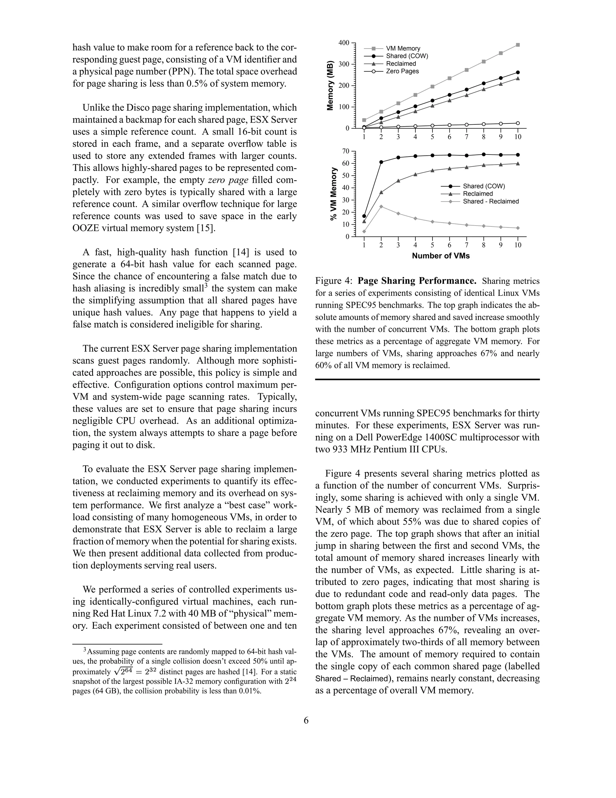 400
hash value to make room for a reference back to the cor-                                                            VM Memory
                                                                                                                    Shared (COW)
responding guest page, consisting of a VM identiﬁer and




                                                                                   Memory (MB)
                                                                                                      300           Reclaimed
a physical page number (PPN). The total space overhead                                                              Zero Pages

for page sharing is less than 0.5% of system memory.                                                  200


   Unlike the Disco page sharing implementation, which                                                100
maintained a backmap for each shared page, ESX Server
                                                                                                       0
uses a simple reference count. A small 16-bit count is                                                      1   2     3    4       5   6   7     8    9    10
stored in each frame, and a separate overﬂow table is
                                                                                                       70
used to store any extended frames with larger counts.
                                                                                                       60
This allows highly-shared pages to be represented com-




                                                                                        % VM Memory
                                                                                                       50
pactly. For example, the empty zero page ﬁlled com-
                                                                                                       40                                  Shared (COW)
pletely with zero bytes is typically shared with a large                                                                                   Reclaimed
                                                                                                       30                                  Shared - Reclaimed
reference count. A similar overﬂow technique for large
                                                                                                       20
reference counts was used to save space in the early
                                                                                                       10
OOZE virtual memory system [15].
                                                                                                       0
                                                                                                            1   2     3    4       5   6   7     8    9    10
   A fast, high-quality hash function [14] is used to                                                                      Number of VMs
generate a 64-bit hash value for each scanned page.
Since the chance of encountering a false match due to                           Figure 4: Page Sharing Performance. Sharing metrics
hash aliasing is incredibly small3 the system can make                          for a series of experiments consisting of identical Linux VMs
the simplifying assumption that all shared pages have                           running SPEC95 benchmarks. The top graph indicates the ab-
unique hash values. Any page that happens to yield a                            solute amounts of memory shared and saved increase smoothly
false match is considered ineligible for sharing.                               with the number of concurrent VMs. The bottom graph plots
                                                                                these metrics as a percentage of aggregate VM memory. For
   The current ESX Server page sharing implementation                           large numbers of VMs, sharing approaches 67% and nearly
scans guest pages randomly. Although more sophisti-                             60% of all VM memory is reclaimed.
cated approaches are possible, this policy is simple and
effective. Conﬁguration options control maximum per-
VM and system-wide page scanning rates. Typically,
these values are set to ensure that page sharing incurs                         concurrent VMs running SPEC95 benchmarks for thirty
negligible CPU overhead. As an additional optimiza-                             minutes. For these experiments, ESX Server was run-
tion, the system always attempts to share a page before                         ning on a Dell PowerEdge 1400SC multiprocessor with
paging it out to disk.                                                          two 933 MHz Pentium III CPUs.
   To evaluate the ESX Server page sharing implemen-                               Figure 4 presents several sharing metrics plotted as
tation, we conducted experiments to quantify its effec-                         a function of the number of concurrent VMs. Surpris-
tiveness at reclaiming memory and its overhead on sys-                          ingly, some sharing is achieved with only a single VM.
tem performance. We ﬁrst analyze a “best case” work-                            Nearly 5 MB of memory was reclaimed from a single
load consisting of many homogeneous VMs, in order to                            VM, of which about 55% was due to shared copies of
demonstrate that ESX Server is able to reclaim a large                          the zero page. The top graph shows that after an initial
fraction of memory when the potential for sharing exists.                       jump in sharing between the ﬁrst and second VMs, the
We then present additional data collected from produc-                          total amount of memory shared increases linearly with
tion deployments serving real users.                                            the number of VMs, as expected. Little sharing is at-
                                                                                tributed to zero pages, indicating that most sharing is
  We performed a series of controlled experiments us-                           due to redundant code and read-only data pages. The
ing identically-conﬁgured virtual machines, each run-                           bottom graph plots these metrics as a percentage of ag-
ning Red Hat Linux 7.2 with 40 MB of “physical” mem-                            gregate VM memory. As the number of VMs increases,
ory. Each experiment consisted of between one and ten                           the sharing level approaches 67%, revealing an over-
                                                                                lap of approximately two-thirds of all memory between
   3 Assuming page contents are randomly mapped to 64-bit hash val-
                                                                                the VMs. The amount of memory required to contain
ues, the probability of a single collision doesn’t exceed 50% until ap-
proximately
              £¨§¥£¡  
              © ¡ ¦ ¤ ¢
                             distinct pages are hashed [14]. For a static
                                                                                the single copy of each common shared page (labelled
                                                                     ¤ ¡
                                                                       
snapshot of the largest possible IA-32 memory conﬁguration with                 Shared – Reclaimed), remains nearly constant, decreasing
pages (64 GB), the collision probability is less than 0.01%.                    as a percentage of overall VM memory.

                                                                            6
 