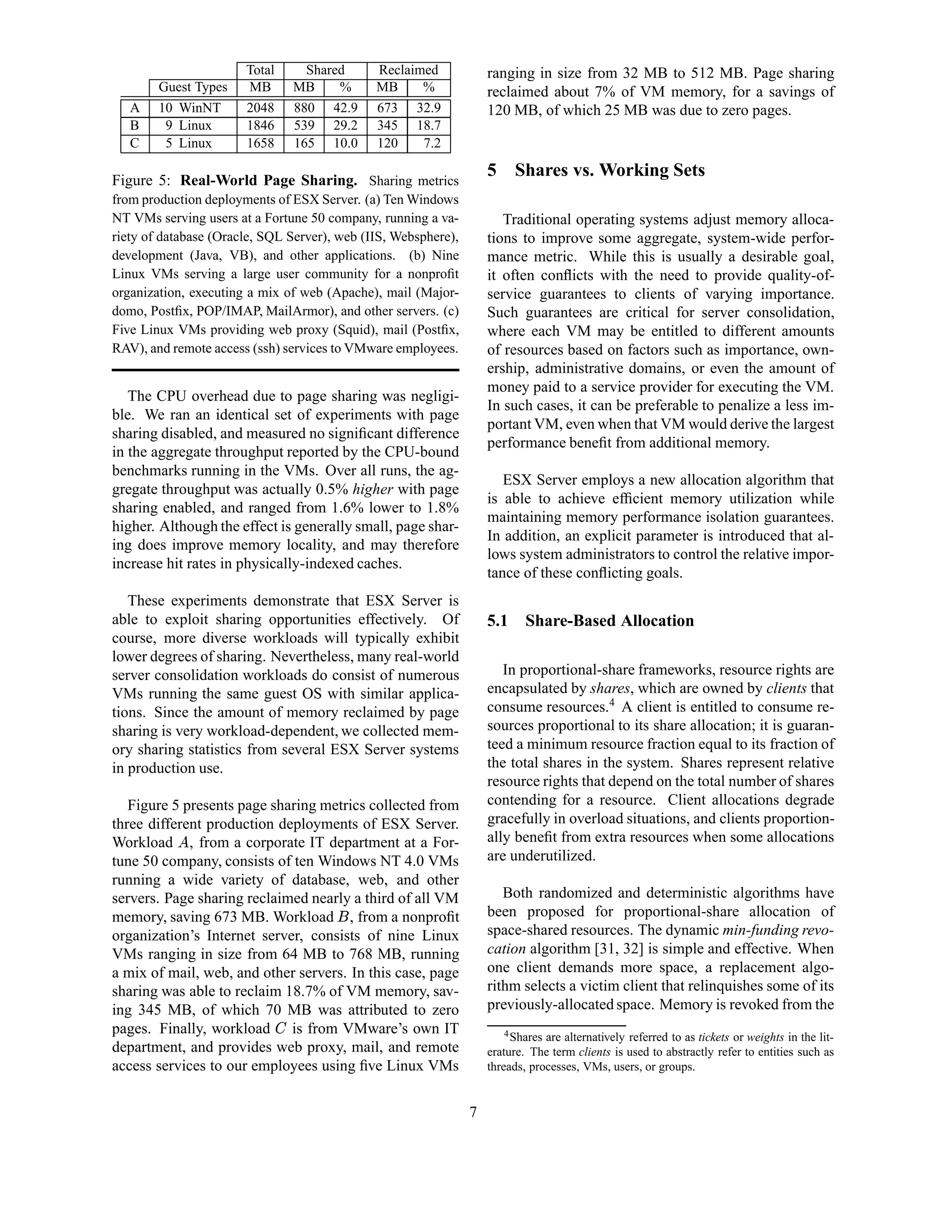 Total         Shared   Reclaimed             ranging in size from 32 MB to 512 MB. Page sharing
        Guest Types    MB          MB     %   MB     %              reclaimed about 7% of VM memory, for a savings of
   A    10 WinNT       2048        880 42.9   673 32.9              120 MB, of which 25 MB was due to zero pages.
   B     9 Linux       1846        539 29.2   345 18.7
   C     5 Linux       1658        165 10.0   120    7.2

                                                                    5 Shares vs. Working Sets
Figure 5: Real-World Page Sharing. Sharing metrics
from production deployments of ESX Server. (a) Ten Windows
NT VMs serving users at a Fortune 50 company, running a va-            Traditional operating systems adjust memory alloca-
riety of database (Oracle, SQL Server), web (IIS, Websphere),       tions to improve some aggregate, system-wide perfor-
development (Java, VB), and other applications. (b) Nine            mance metric. While this is usually a desirable goal,
Linux VMs serving a large user community for a nonproﬁt             it often conﬂicts with the need to provide quality-of-
organization, executing a mix of web (Apache), mail (Major-         service guarantees to clients of varying importance.
domo, Postﬁx, POP/IMAP, MailArmor), and other servers. (c)          Such guarantees are critical for server consolidation,
Five Linux VMs providing web proxy (Squid), mail (Postﬁx,           where each VM may be entitled to different amounts
RAV), and remote access (ssh) services to VMware employees.         of resources based on factors such as importance, own-
                                                                    ership, administrative domains, or even the amount of
                                                                    money paid to a service provider for executing the VM.
   The CPU overhead due to page sharing was negligi-
                                                                    In such cases, it can be preferable to penalize a less im-
ble. We ran an identical set of experiments with page
                                                                    portant VM, even when that VM would derive the largest
sharing disabled, and measured no signiﬁcant difference
                                                                    performance beneﬁt from additional memory.
in the aggregate throughput reported by the CPU-bound
benchmarks running in the VMs. Over all runs, the ag-
                                                                       ESX Server employs a new allocation algorithm that
gregate throughput was actually 0.5% higher with page
                                                                    is able to achieve efﬁcient memory utilization while
sharing enabled, and ranged from 1.6% lower to 1.8%
                                                                    maintaining memory performance isolation guarantees.
higher. Although the effect is generally small, page shar-
                                                                    In addition, an explicit parameter is introduced that al-
ing does improve memory locality, and may therefore
                                                                    lows system administrators to control the relative impor-
increase hit rates in physically-indexed caches.
                                                                    tance of these conﬂicting goals.
   These experiments demonstrate that ESX Server is
able to exploit sharing opportunities effectively. Of               5.1     Share-Based Allocation
course, more diverse workloads will typically exhibit
lower degrees of sharing. Nevertheless, many real-world
server consolidation workloads do consist of numerous                  In proportional-share frameworks, resource rights are
VMs running the same guest OS with similar applica-                 encapsulated by shares, which are owned by clients that
tions. Since the amount of memory reclaimed by page                 consume resources.4 A client is entitled to consume re-
sharing is very workload-dependent, we collected mem-               sources proportional to its share allocation; it is guaran-
ory sharing statistics from several ESX Server systems              teed a minimum resource fraction equal to its fraction of
in production use.                                                  the total shares in the system. Shares represent relative
                                                                    resource rights that depend on the total number of shares
   Figure 5 presents page sharing metrics collected from            contending for a resource. Client allocations degrade
three different production deployments of ESX Server.               gracefully in overload situations, and clients proportion-
Workload , from a corporate IT department at a For-
            
                                                                    ally beneﬁt from extra resources when some allocations
tune 50 company, consists of ten Windows NT 4.0 VMs                 are underutilized.
running a wide variety of database, web, and other
servers. Page sharing reclaimed nearly a third of all VM               Both randomized and deterministic algorithms have
memory, saving 673 MB. Workload , from a nonproﬁt
                                        ¡
                                                                    been proposed for proportional-share allocation of
organization’s Internet server, consists of nine Linux              space-shared resources. The dynamic min-funding revo-
VMs ranging in size from 64 MB to 768 MB, running                   cation algorithm [31, 32] is simple and effective. When
a mix of mail, web, and other servers. In this case, page           one client demands more space, a replacement algo-
sharing was able to reclaim 18.7% of VM memory, sav-                rithm selects a victim client that relinquishes some of its
ing 345 MB, of which 70 MB was attributed to zero                   previously-allocated space. Memory is revoked from the
pages. Finally, workload is from VMware’s own IT
                               ¢




                                                                        4 Shares are alternatively referred to as tickets or weights in the lit-
department, and provides web proxy, mail, and remote                erature. The term clients is used to abstractly refer to entities such as
access services to our employees using ﬁve Linux VMs                threads, processes, VMs, users, or groups.


                                                                7
 