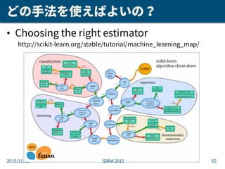 どの手法を使えばよいの？
• Choosing the right estimator
http://scikit-learn.org/stable/tutorial/machine_learning_map/
2015/11/12 65SBR...