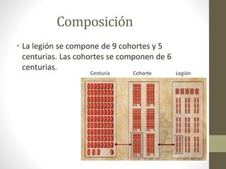Composición
• La legión se compone de 9 cohortes y 5
centurias. Las cohortes se componen de 6
centurias.
Centuria Cohorte Legión
 