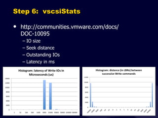 Step 6:  vscsiStats http://communities.vmware.com/docs/ DOC-10095 IO size Seek distance Outstanding IOs Latency in ms 
