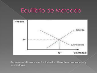 Representa el balance entre todos los diferentes compradores y
vendedores.
 