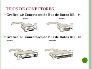 TIPOS DE CONECTORES.
   Grafica 1.0 Conectores de Bus de Datos DB – 9.




   Grafica 1.1 Conectores de Bus de Datos DB – 25
    Macho                     Hembra
 