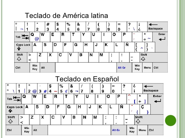 teclados en ingles