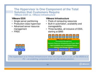 Esx Server 3i Presentation[1]