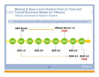 Esx Server 3i Presentation[1]