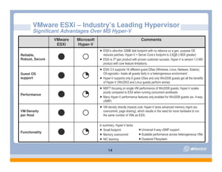 Esx Server 3i Presentation[1]