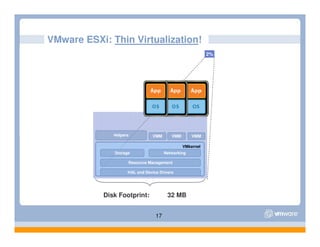 Esx Server 3i Presentation[1]